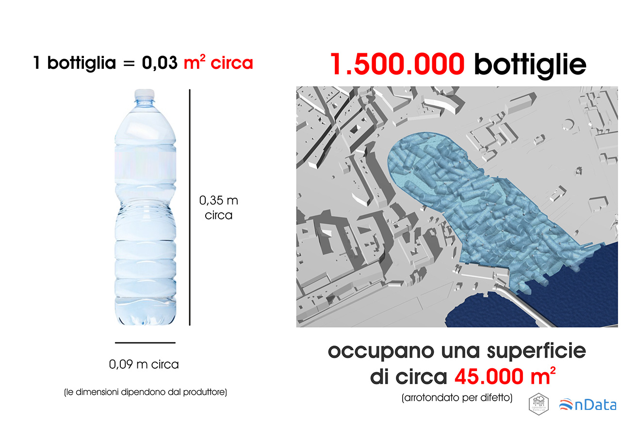 Superficie occupata