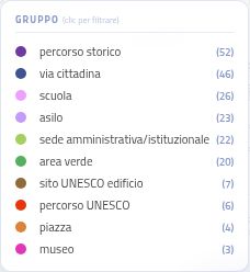 Legenda dei livelli di accessibilità sulla mappa