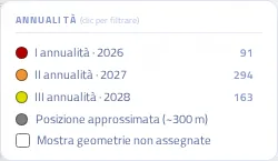 Legenda delle annualità con i conteggi