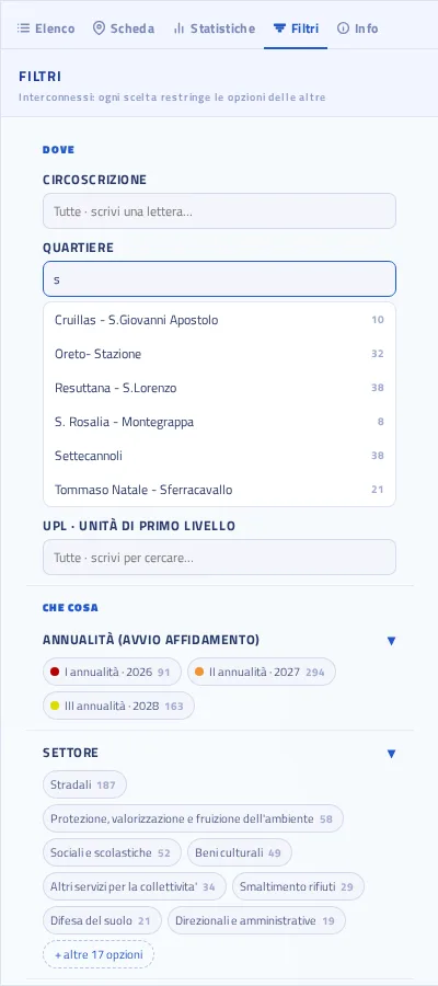 Campo Quartiere con l’elenco dei quartieri che contengono la lettera s