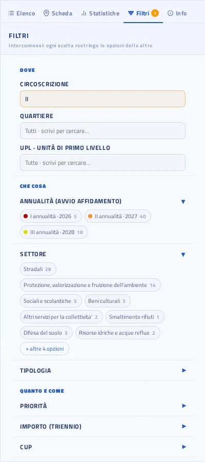 Con la circoscrizione II scelta, i numeri delle altre opzioni si riducono