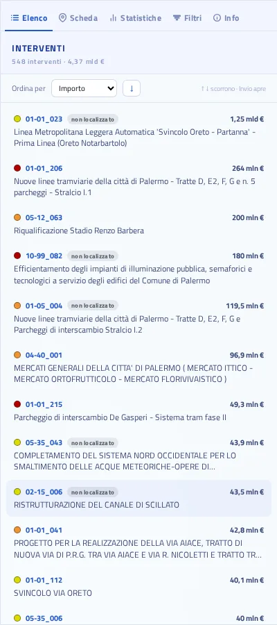 Elenco degli interventi ordinato per importo