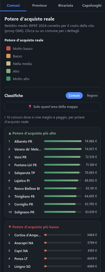 Screenshot: pannello classifiche con legenda, ricerca viewport e liste a barre