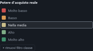 Screenshot: voce 'Nella media' della legenda selezionata, con il link × rimuovi filtro classe